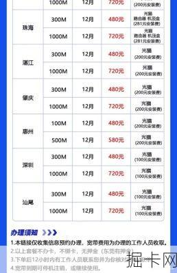 福建移动宽带套餐价格表?2024年到底怎么选才不花冤枉钱?