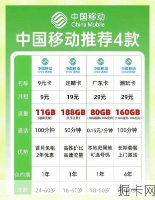 2025年，移动流量套餐怎么选才不花冤枉钱？这份超全资费一览表你必须看！