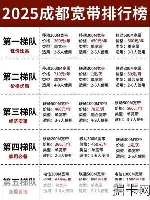 成都移动宽带套餐资费一览表2025？这份超全解析让你不再花冤枉钱！