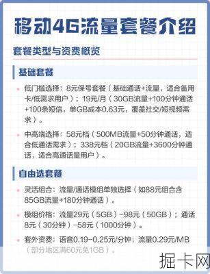 移动套餐流量保险说明