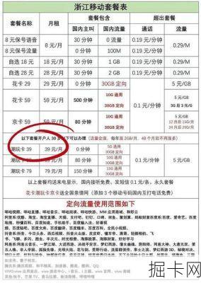 移动套餐,真的只有学生党和老年卡才配享受优惠吗?特定职业的隐藏福利,你挖到了吗?