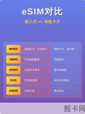 eSIM国际漫游流量包选购，真的比买实体SIM卡更香吗？