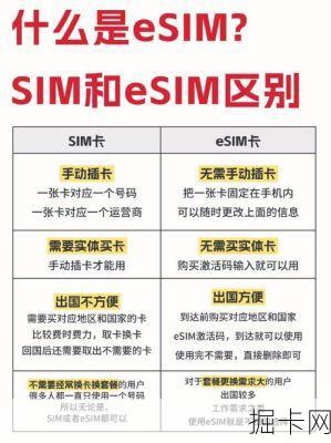eSIM国际漫游流量包选购，真的比买实体SIM卡更香吗？