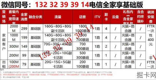 广电宽带一年到底要花多少钱?2022年的收费标准你真的搞清楚了吗?