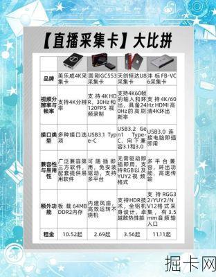 电信直播达人卡,真的能让你任性播吗?—— 一篇深度体验报告