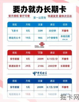 4G/5G优选低月租用户方案