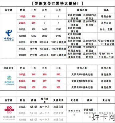 广电宽带一年到底要花多少钱?这笔账你真的算清楚了吗?